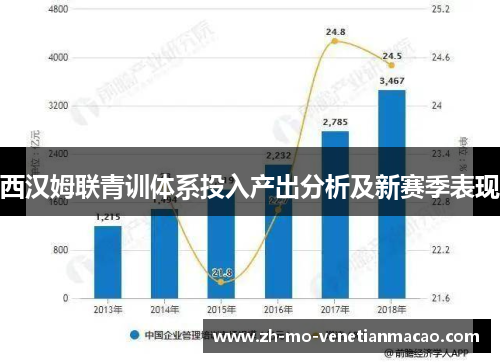 西汉姆联青训体系投入产出分析及新赛季表现